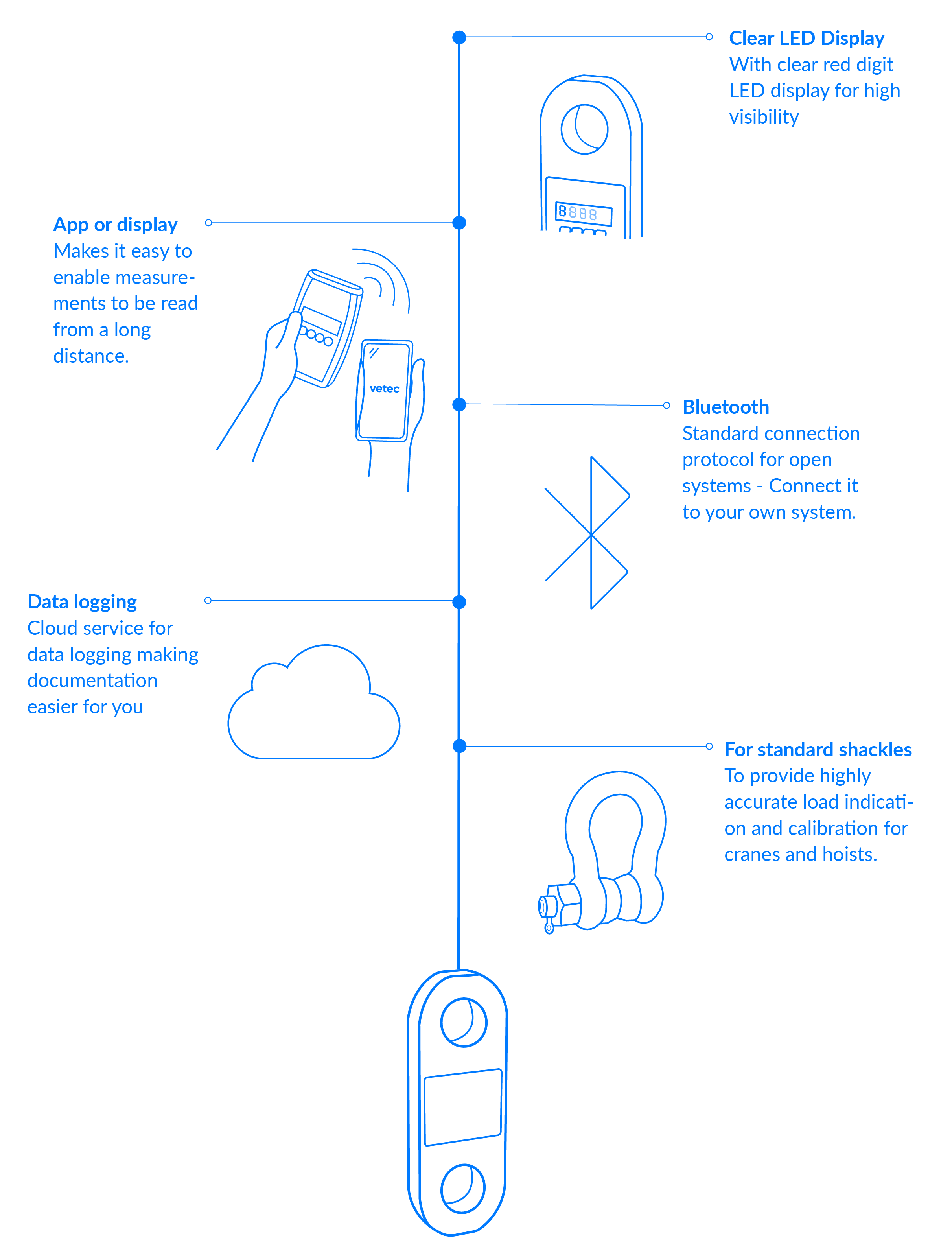 The many benefits of a V-Link Dynamometer