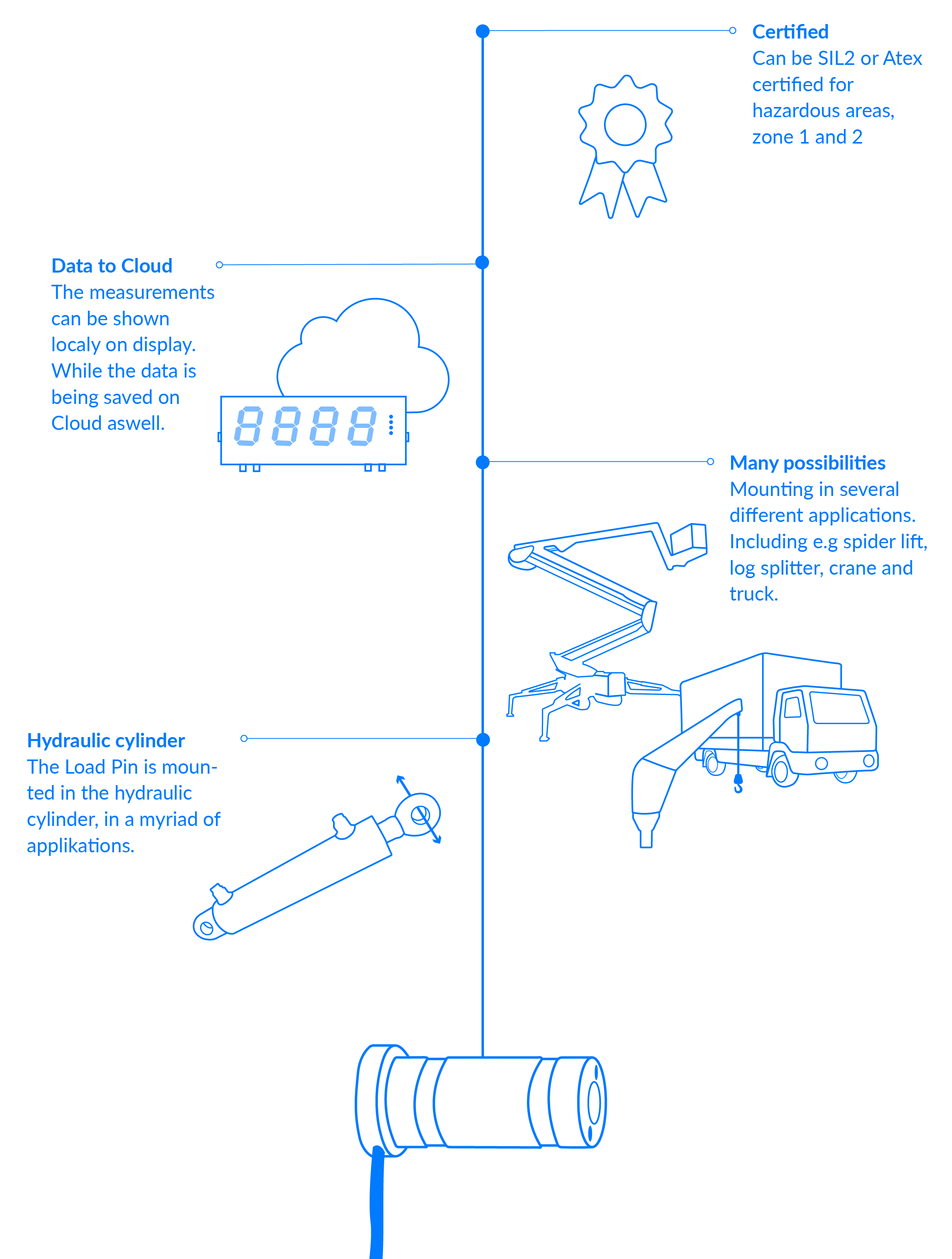 The many possibilities with use of a Load pin