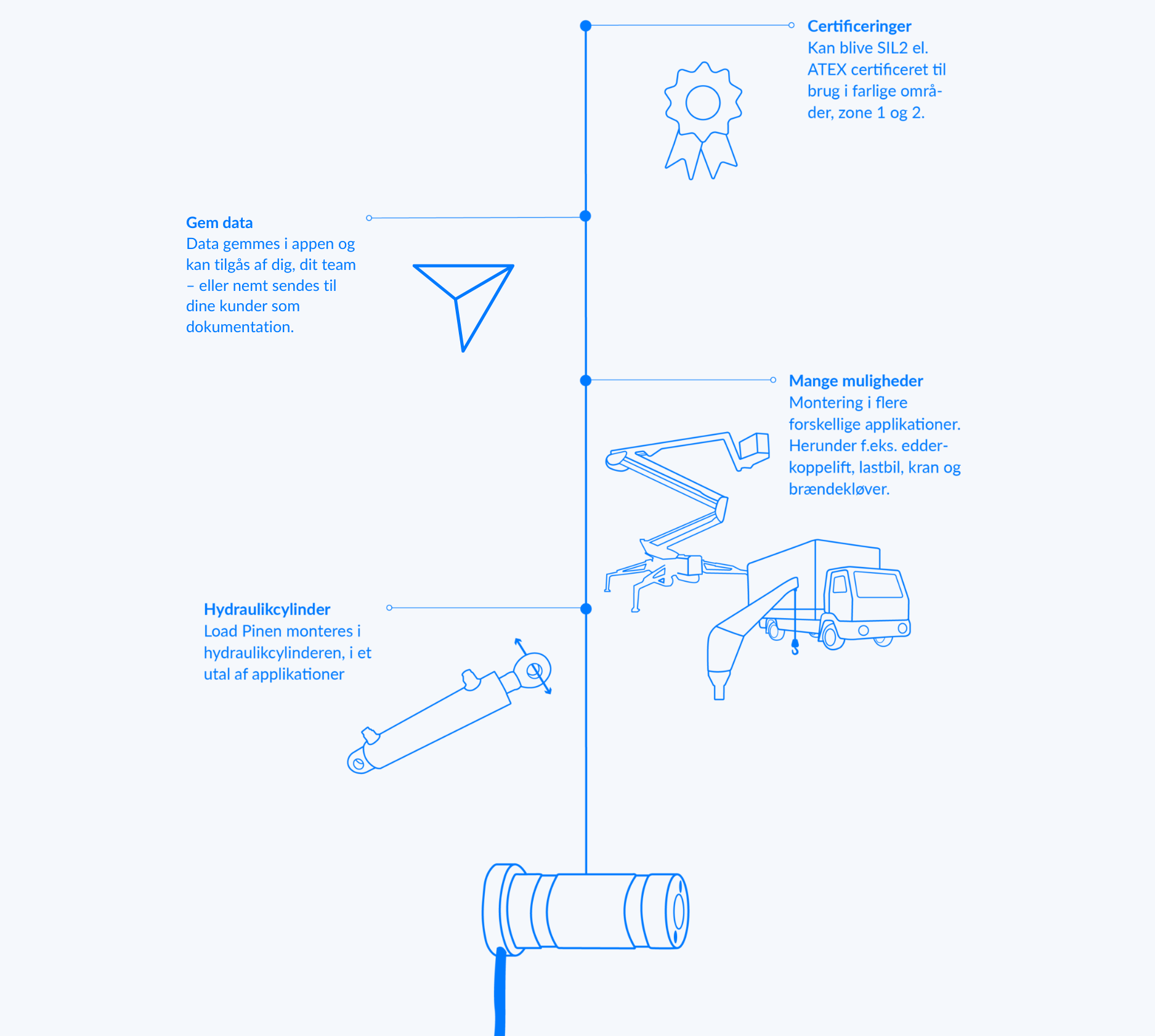 De mange muligheder ved brug af en Load pin