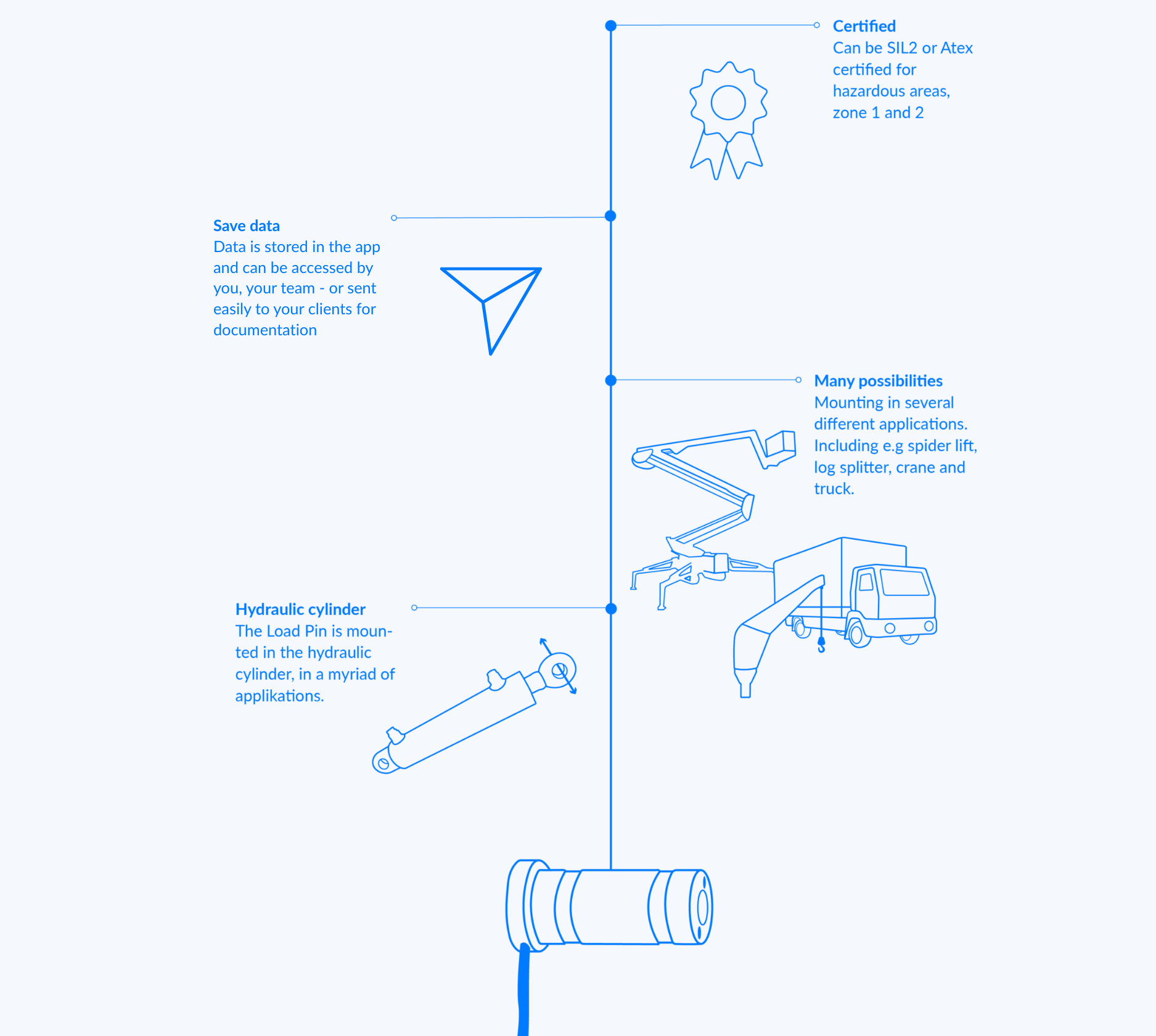 The many possibilities with use of a Load pin